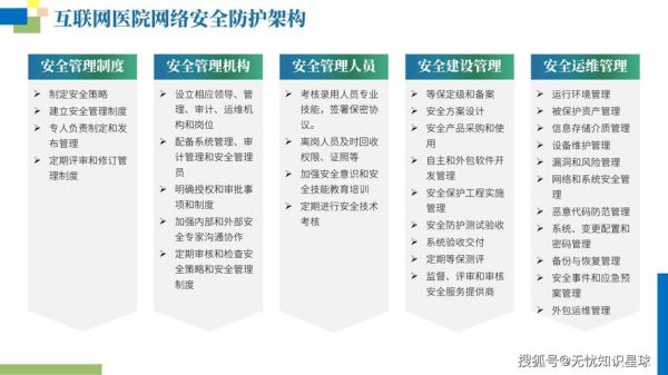 互联网医疗合规风险有哪些_如何规避法律红线