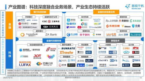 互联网金融如何赋能产业互联网_产业互联网转型痛点有哪些