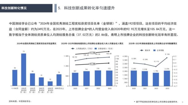 中国互联网测试市场规模有多大_2024年测试行业前景如何
