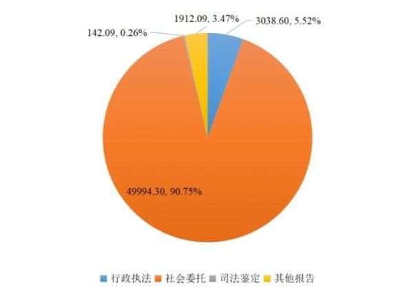 中国互联网测试市场规模有多大_2024年测试行业前景如何