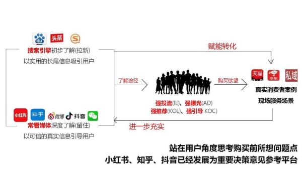 2024年AI搜索优化怎么做_网站流量还能翻倍吗
