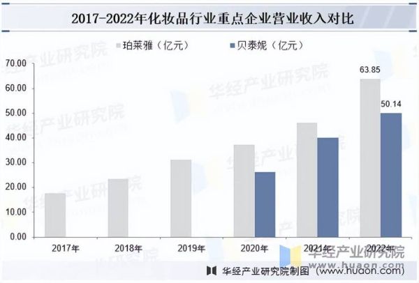 化妆品行业SCP分析_市场竞争格局如何演变
