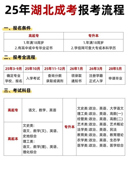 成人学历提升哪家好_成人高考报名条件