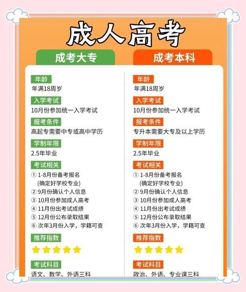 成人学历提升哪家好_成人高考报名条件