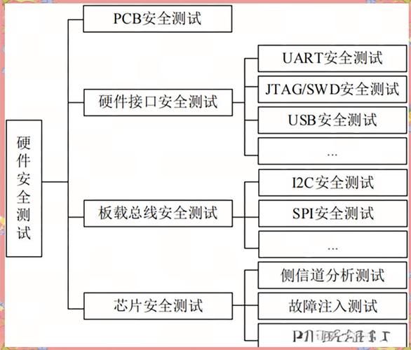 互联网检测行业如何转型_检测行业互联网化有哪些难点