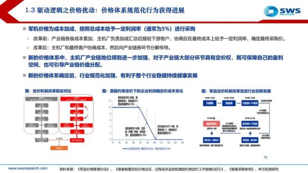 国防军工行业未来五年发展趋势_军工板块投资价值分析
