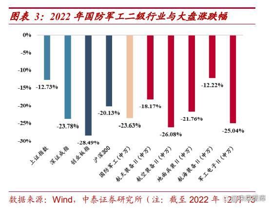 国防军工行业未来五年发展趋势_军工板块投资价值分析