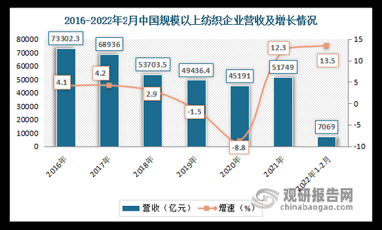 2014年纺织行业现状_纺织企业如何突围