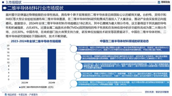 半导体行业未来五年前景如何_半导体产业链投资机会