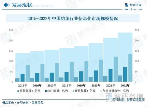 2014年纺织行业现状_纺织企业如何突围