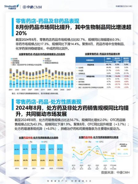 药品行业分析报告_2024年市场趋势如何