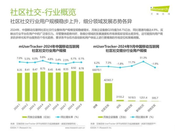 移动互联网发展趋势_艾瑞报告解读