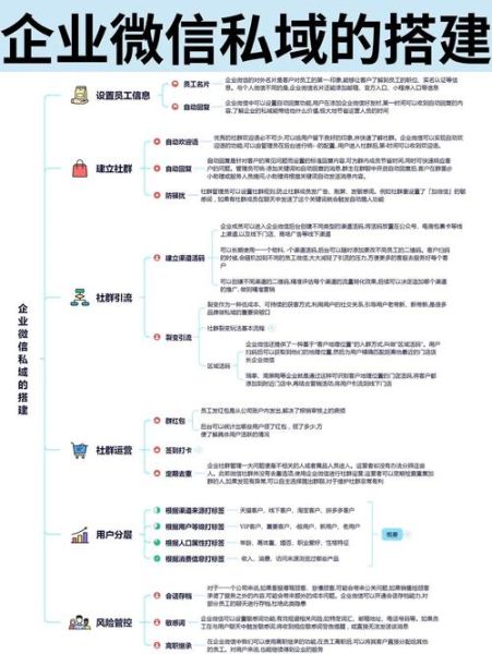 区域互联网市场怎么做_本地流量如何精准获取