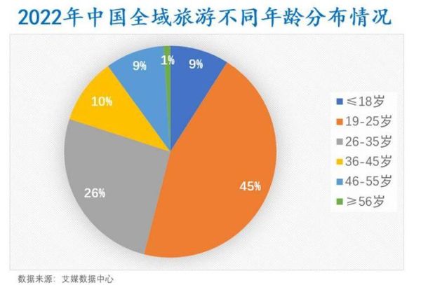 2016年旅游行业现状_未来五年出境游趋势