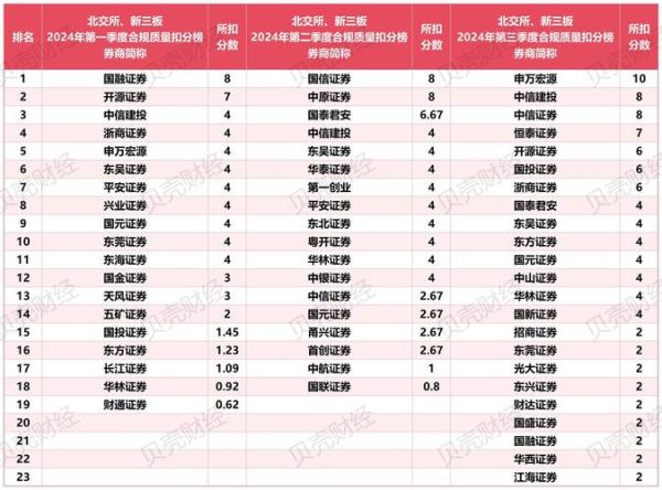 2014年证券行业前景如何_券商盈利模式有哪些变化
