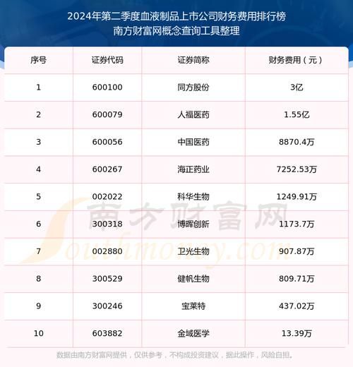 血液制品行业前景如何_血液制品企业排名