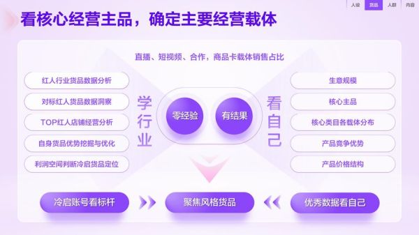 女装电商怎么选品_女装店铺如何提升转化率