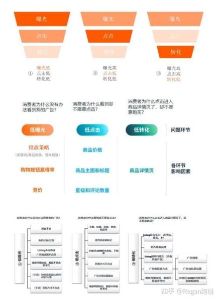 女装电商怎么选品_女装店铺如何提升转化率