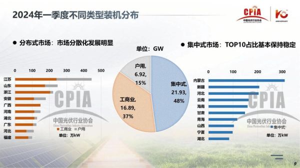 光伏产业前景如何_光伏行业未来发展趋势
