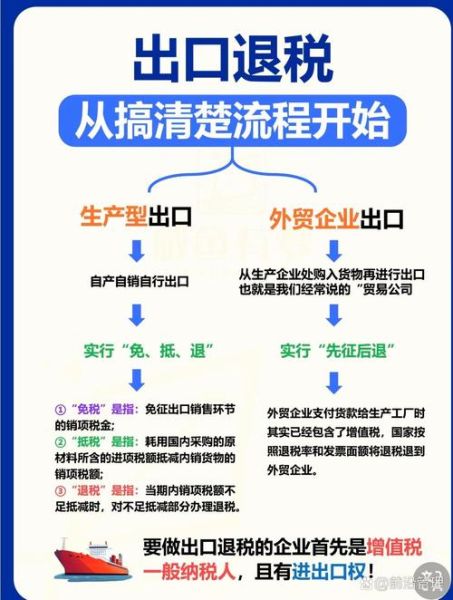 进出口贸易流程是什么_如何降低关税成本