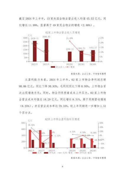 互联网商业物业如何盈利_未来趋势是什么