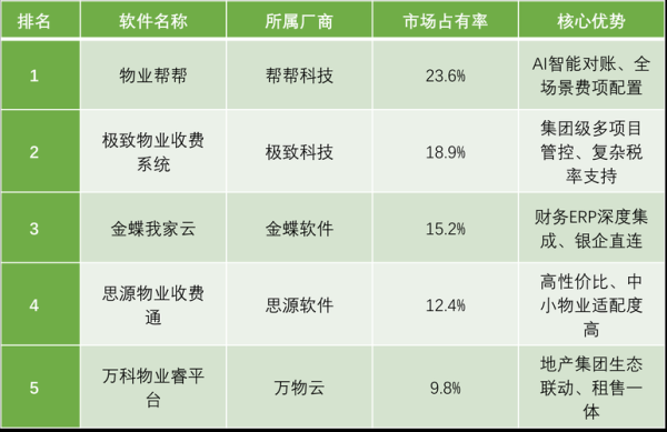 互联网商业物业如何盈利_未来趋势是什么