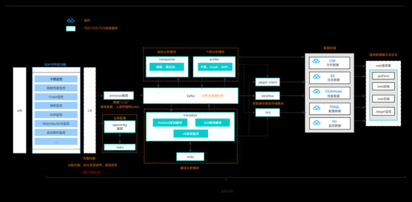 移动互联网市场结构有哪些_如何优化移动端SEO