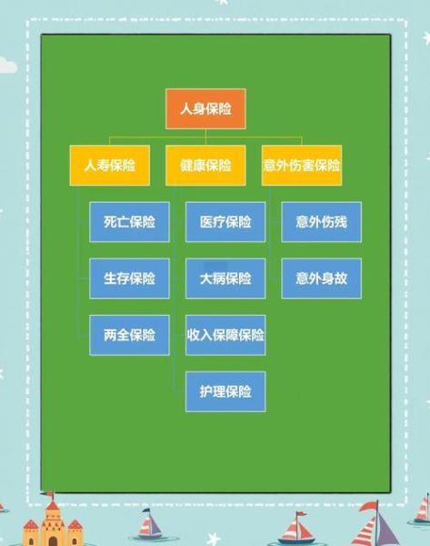 互联网保险业务风险有哪些_如何防范