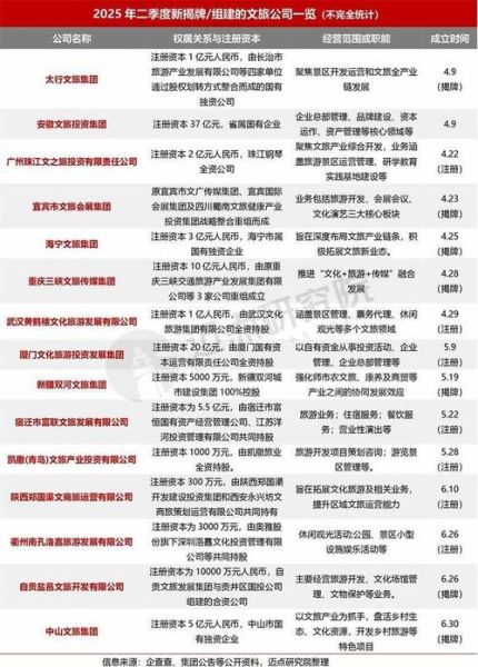 旅游互联网投融资怎么做_旅游创业融资成功案例