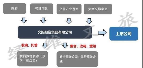 旅游互联网投融资怎么做_旅游创业融资成功案例