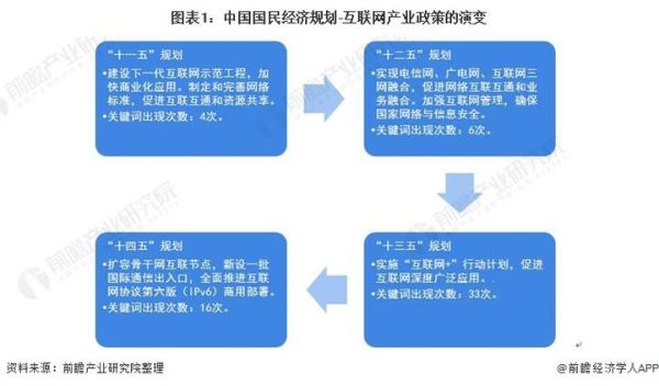 十三五计划互联网发展重点_互联网+如何落地