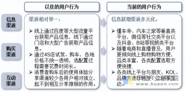 汽车营销前景怎么样_汽车营销未来趋势有哪些