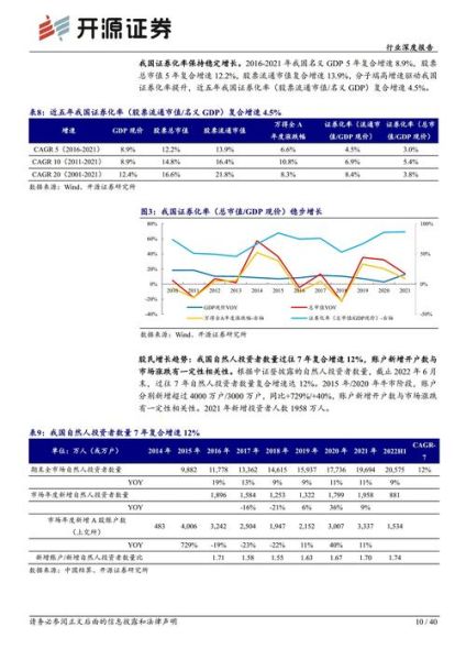 2020年互联网行业趋势_未来十年哪些赛道最赚钱