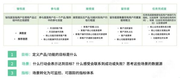 银行数据如何提升客户留存_银行数据怎么分析客户行为