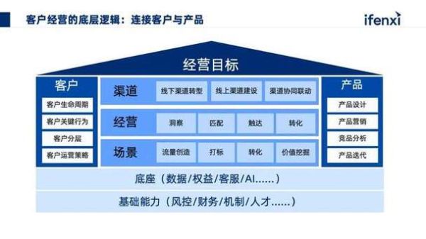 银行数据如何提升客户留存_银行数据怎么分析客户行为