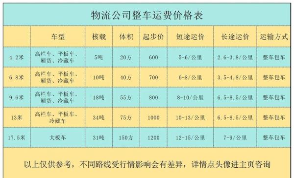 零担物流收费标准_零担物流怎么收费