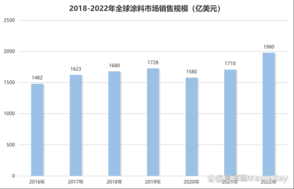 水性涂料前景怎么样_水性涂料未来发展趋势