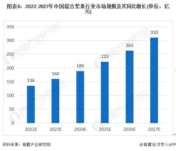 干果行业前景怎么样_2024年还能入局吗