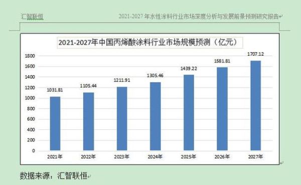 水性涂料前景怎么样_水性涂料未来发展趋势