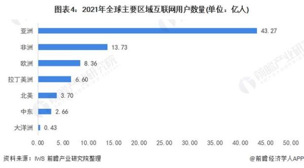 全球互联网现状分析_未来趋势预测