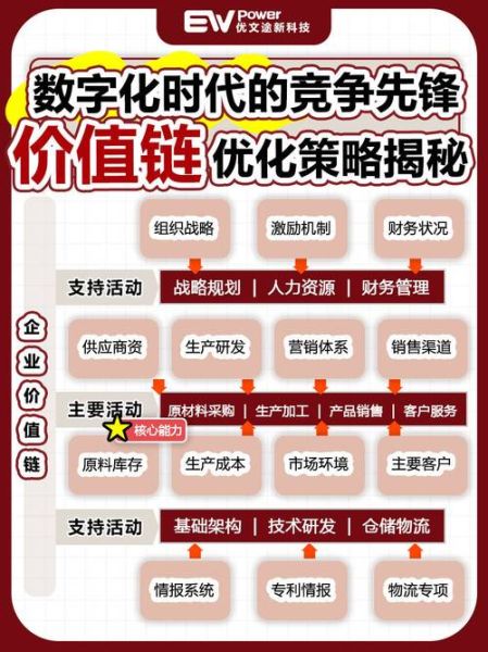 价值链前景_如何提升企业竞争力
