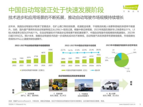 互联网+交通发展趋势_智慧出行如何改变生活