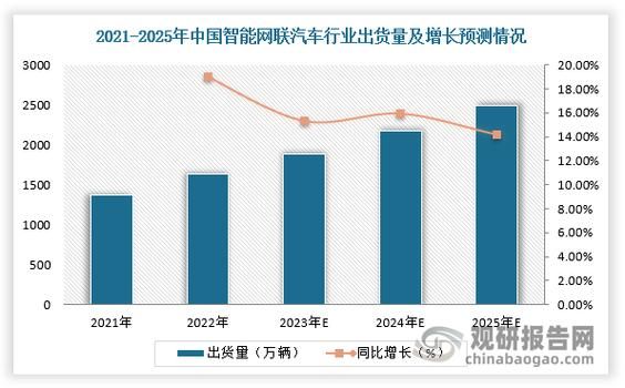 互联网+交通发展趋势_智慧出行如何改变生活