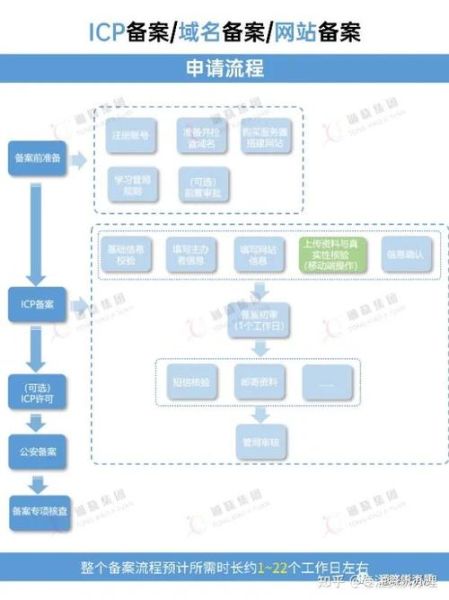 互联网信息服务备案流程_需要哪些材料