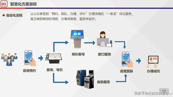 互联网政务服务前景_如何提升用户体验
