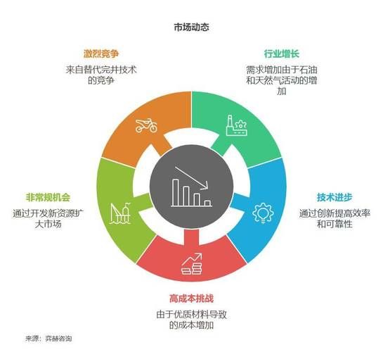 包装机械行业前景如何_未来五年市场机会在哪