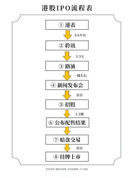 互联网公司上市流程_上市前需要做哪些准备