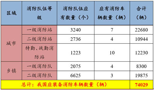 消防公司前景怎么样_消防行业值得投资吗
