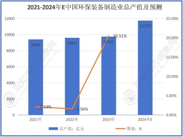 环保行业前景如何_环保行业有哪些投资机会
