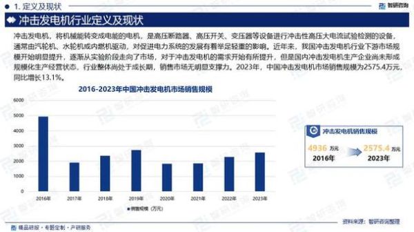 发电机行业前景怎么样_发电机未来发展趋势
